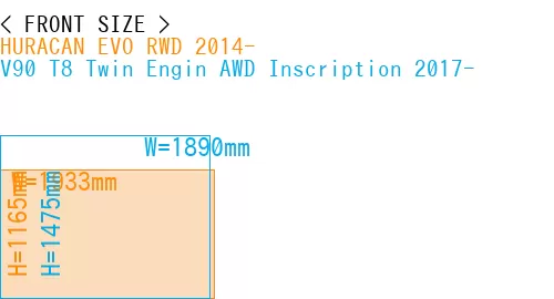 #HURACAN EVO RWD 2014- + V90 T8 Twin Engin AWD Inscription 2017-